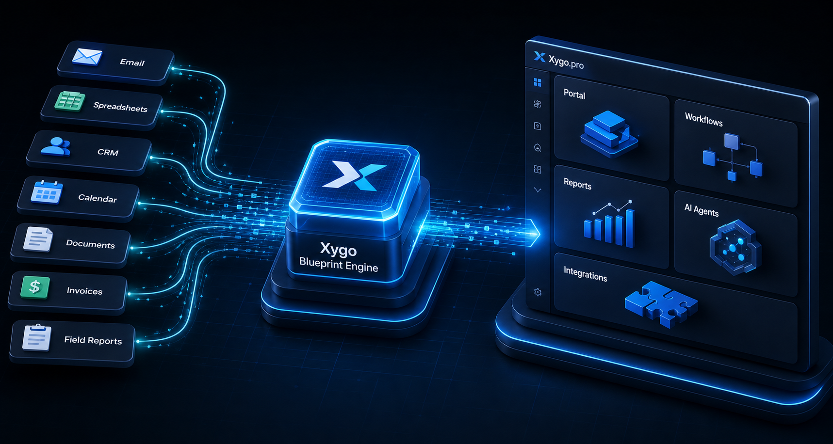 Disconnected business tools flowing through the Xygo Blueprint Engine into one custom operating dashboard.